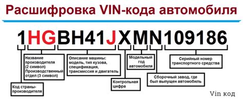 Определить VIN-код