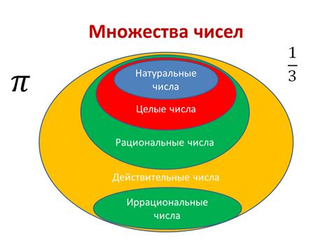 Опровержение мифа об иррациональных числах