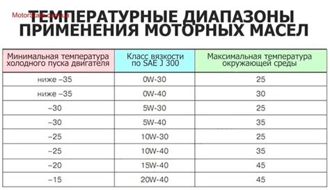 Оптимальная вязкость масла для эффективного функционирования системы сцепления