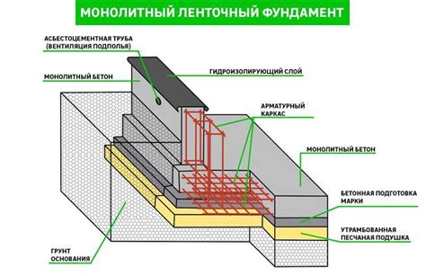 Оптимальная глубина пахоты: выбор и рекомендации