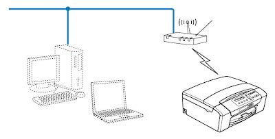 Оптимальная настройка беспроводной сети для работы принтера Brother DCP