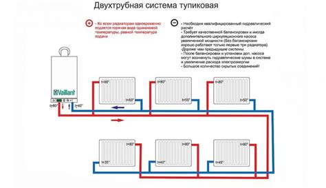 Оптимальная схема подключения