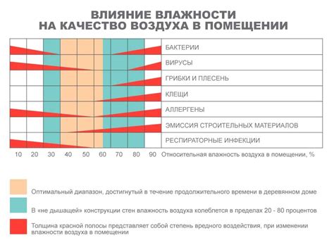 Оптимальная температура и вентиляция спальни