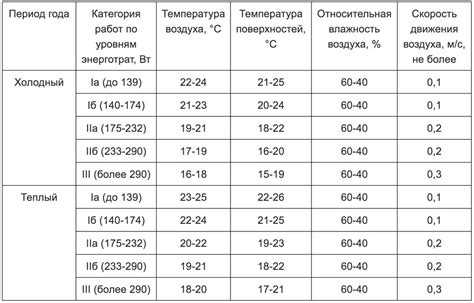 Оптимальная температура и время запекания