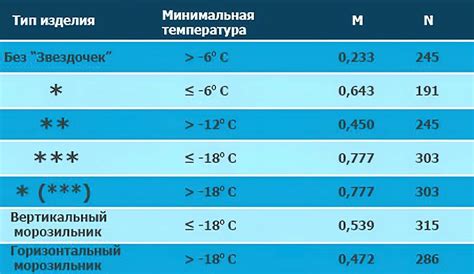 Оптимальная температура хранения джема