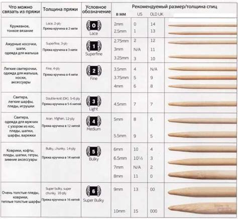 Оптимальная толщина спиц для экономии пряжи