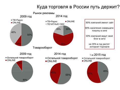 Оптимальная частота очистки хранилища для повышения эффективности