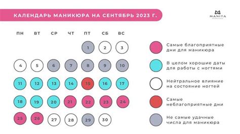 Оптимальное время для проведения процедуры