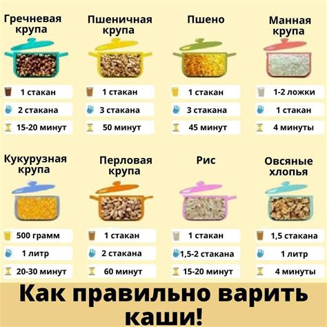 Оптимальное время для употребления каши