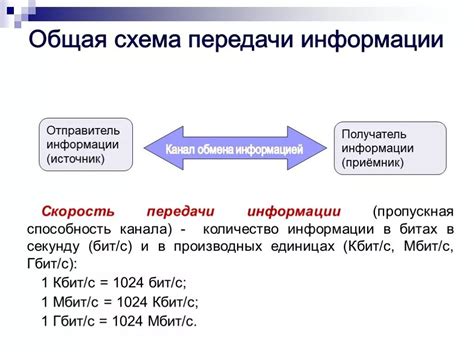 Оптимальное использование канала связи: максимизация эффективности передачи данных