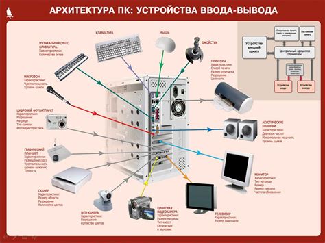 Оптимальное использование пространства с помощью удобного размещения периферийных устройств