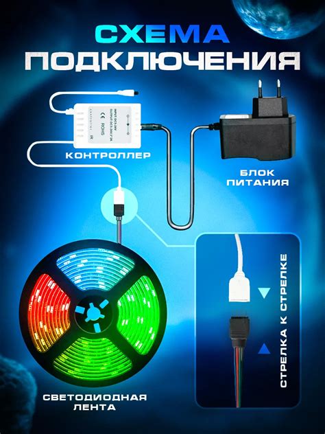 Оптимальное освещение для роста