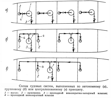 Оптимальное расположение на судне