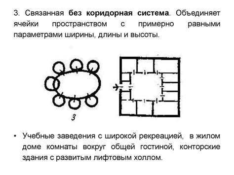 Оптимальное расределение внутреннего пространства