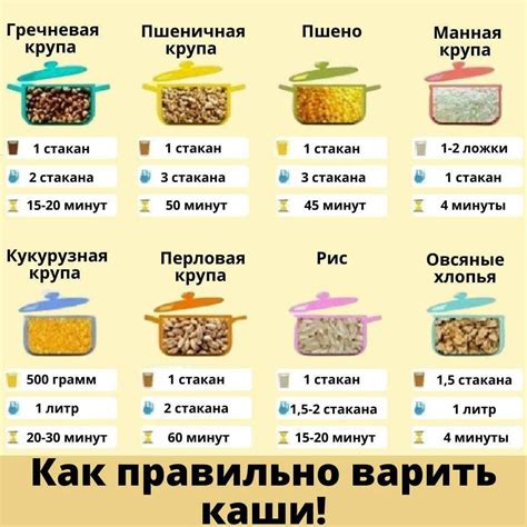 Оптимальное соотношение манной крупы и воды для приготовления каши
