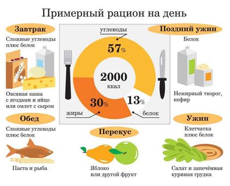 Оптимальное сочетание жиров в утреннем питании