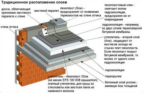 Оптимальные материалы для покрытия гладкой вертикальной поверхности