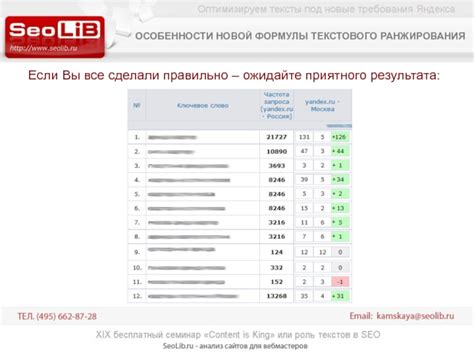 Оптимальные параметры фильтрации Яндекса для эффективной защиты от нежелательного содержимого