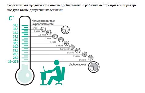 Оптимальные режимы температуры для сидра