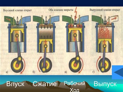 Оптимальный метод обеспечения надлежащей работы механизма внутреннего двигателя