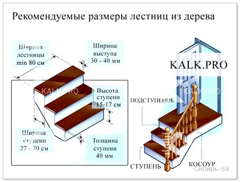 Оптимальный угол наклона