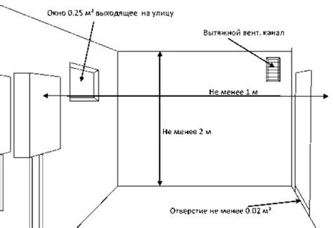 Оптимизация воздушной циркуляции в помещении