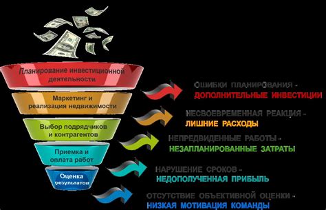 Оптимизация использования ресурсов и снижение затрат