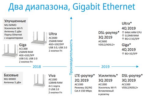 Оптимизация и безопасность меш-системы Keenetic