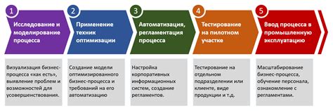 Оптимизация процесса подключения рейтинга в EL7