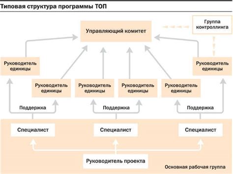 Оптимизация процесса топливоснабжения