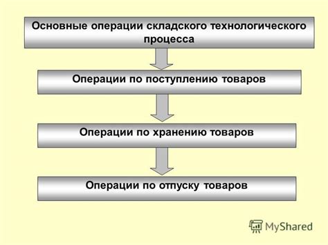 Оптимизация процесса хранения