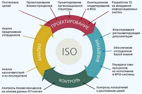 Оптимизация процессов и технологий