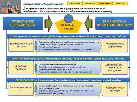 Оптимизация работы персонала для повышения эффективности работы заведения