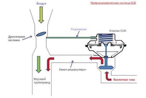 Оптимизация работы системы рециркуляции с обратным клапаном