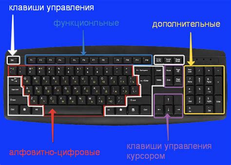 Оптимизация расположения клавиш для комфортного управления