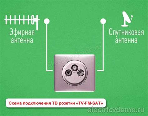 Оптимизировать расположение антенны