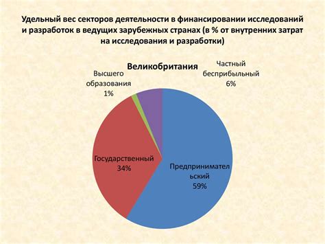 Опыт зарубежных стран в регулировании участия связанных компаний в государственных закупках