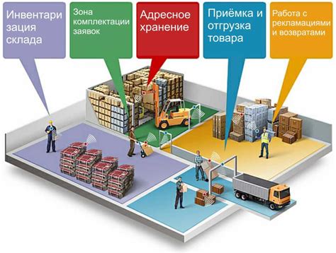 Опыт работы на складе и его влияние на успешное трудоустройство