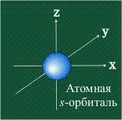 Орбиталь в химии