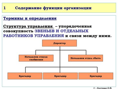 Организационная структура и цели