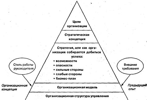 Организационные аспекты и принципы посещения