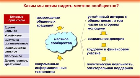 Организация: правовые аспекты