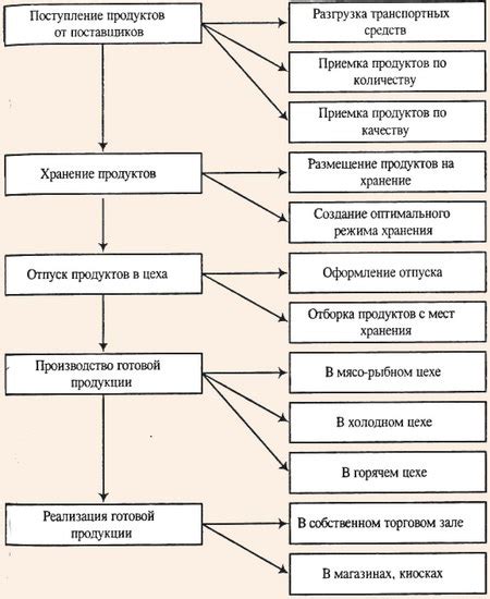 Организация доставки усопших в учреждение по обработке тел в выходные дни: препятствия и решения