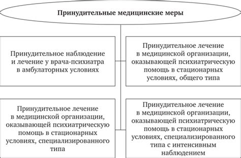 Организация и реализация принудительных мер для востребования задолженности