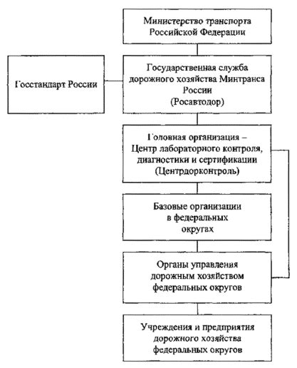 Организация метрологической деятельности в Российской Федерации