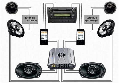 Организация правильной проводки для подключения колонок к усилителю автомобиля
