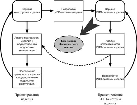 Организация процесса