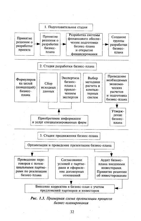 Организация процесса капитальной реновации: значимость планирования и согласованности