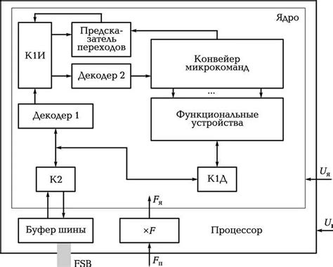 Организация работы многоядерного процессора в серверной среде