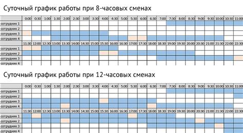 Организация рабочего графика и определение целей